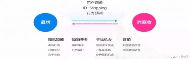 如何做好内容营销？抓住这10个精髓