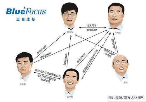 指数见底，创业板块率先开涨，这些板块，这些股票，涨停不难！