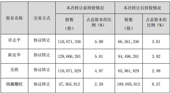 指数见底，创业板块率先开涨，这些板块，这些股票，涨停不难！