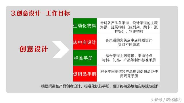 2018年渠道营销方案PPT模板，20年的渠道营销经验免费分享