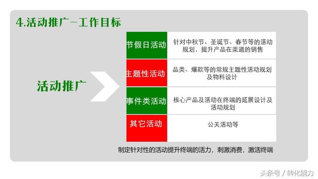 2018年渠道营销方案PPT模板，20年的渠道营销经验免费分享