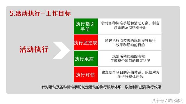 2018年渠道营销方案PPT模板，20年的渠道营销经验免费分享
