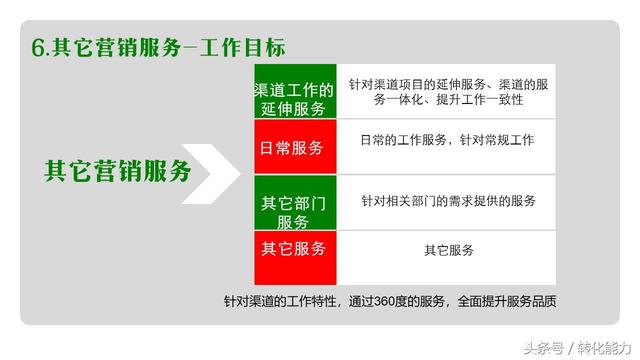 2018年渠道营销方案PPT模板，20年的渠道营销经验免费分享