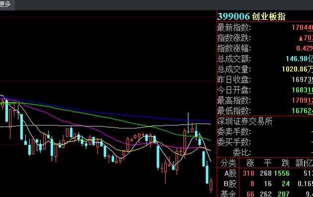 指数见底，创业板块率先开涨，这些板块，这些股票，涨停不难！