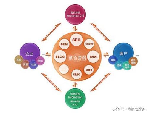 杭州网络营销该怎么做？写给企业的网络营销入门指南
