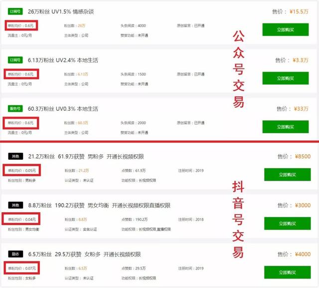 揭秘抖音号交易市场：同时养200多个账号，一个粉丝仅值几分钱