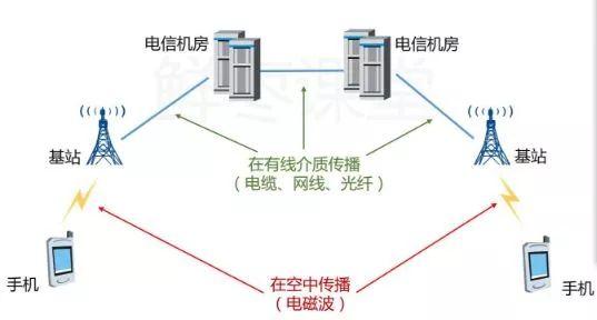 5G到底是什么，比4G牛在哪？看完这篇文章你就懂了