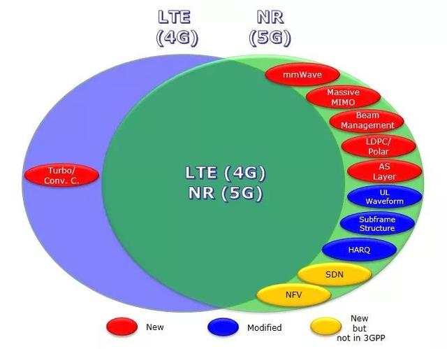 5G到底是什么，比4G牛在哪？看完这篇文章你就懂了