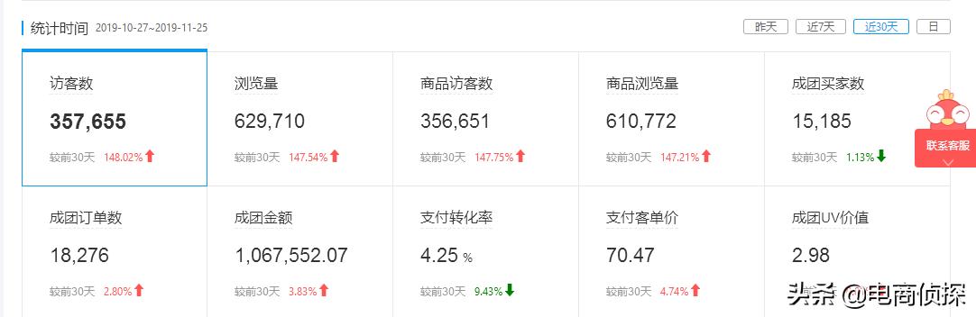拼多多新手新店：如何不开车不玩活动，从0做到日销百单