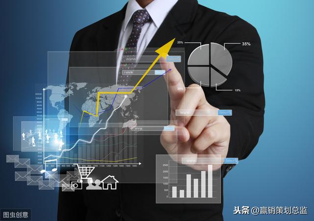 市场营销“竞争战略”策略