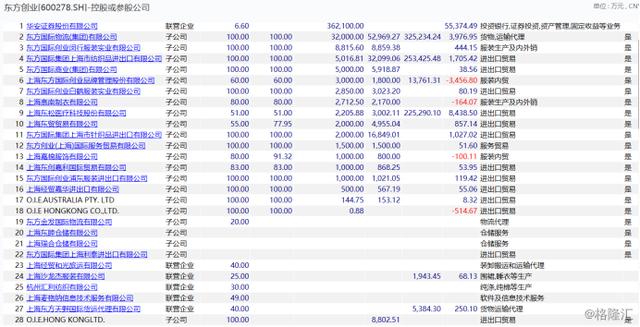 东方创业：拟注入新资产，未完成的承诺2019年来实现吗？