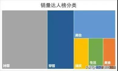 抖音带货的秘传心法