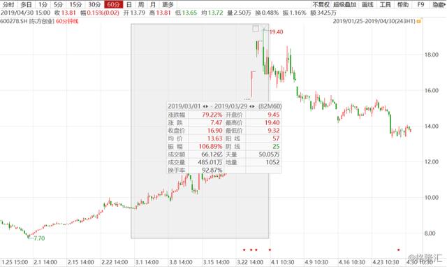 东方创业：拟注入新资产，未完成的承诺2019年来实现吗？
