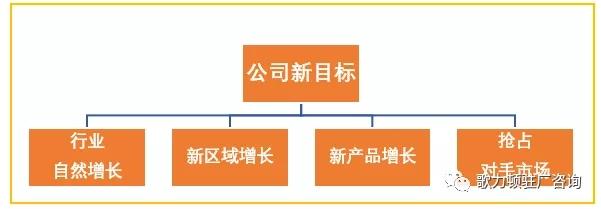 企业年度经营计划的制定，案例总结与分享