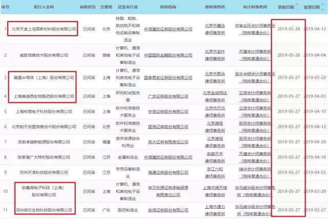 历史性的一刻！这18只创业板股票，外资可以买了！