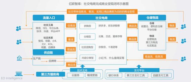 年终盘点：2019年必看的十份互联网行业研究报告