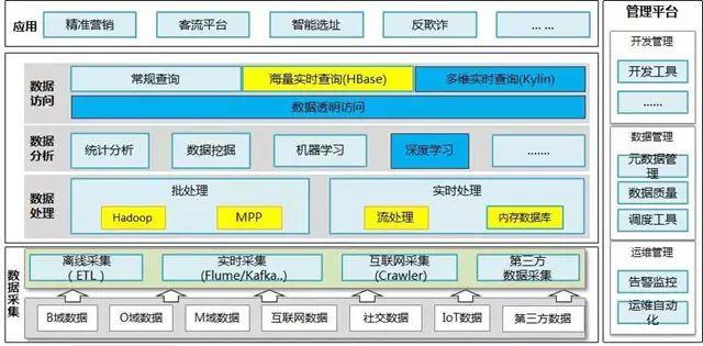 大公司才讲究数据驱动，小公司靠“拍脑袋”？
