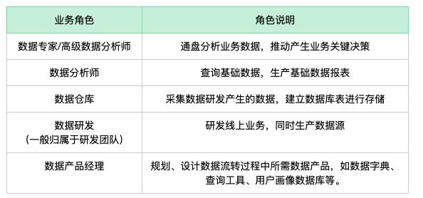 大公司才讲究数据驱动，小公司靠“拍脑袋”？