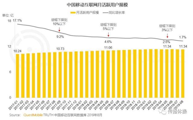 7个营销关键词，告别2019