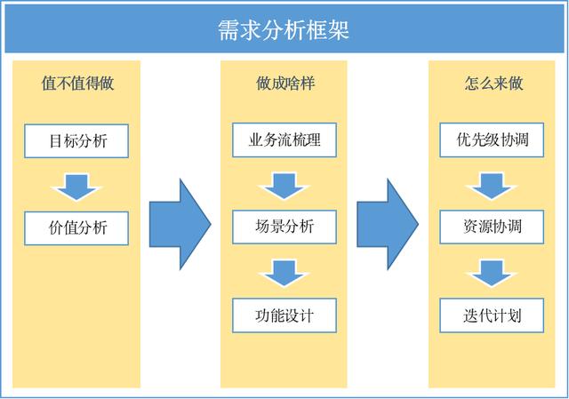 需求分析是什么&案例解析
