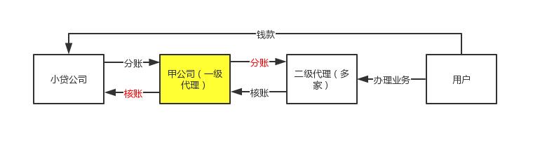 需求分析是什么&案例解析