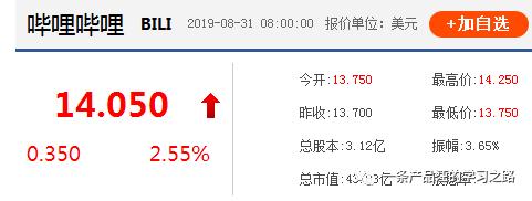 Bilibili个人脑暴功能的可行性分析