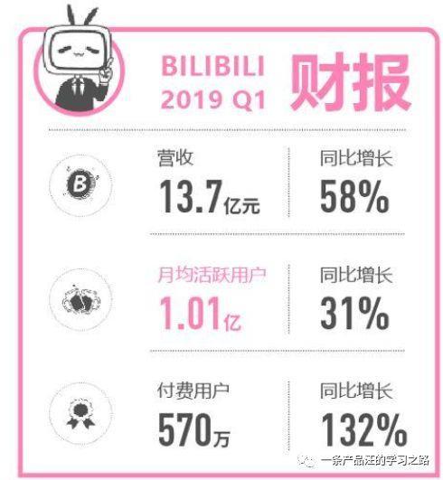 Bilibili个人脑暴功能的可行性分析