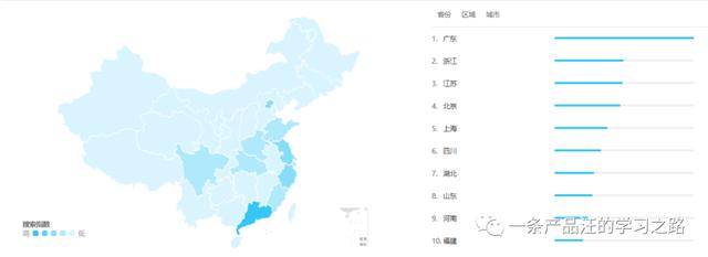 Bilibili个人脑暴功能的可行性分析