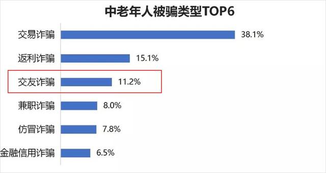 腾讯“忽略”的社交蓝海，被这些灰色App盯上了