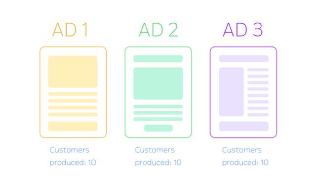 关于获客成本，你需要知道这几点