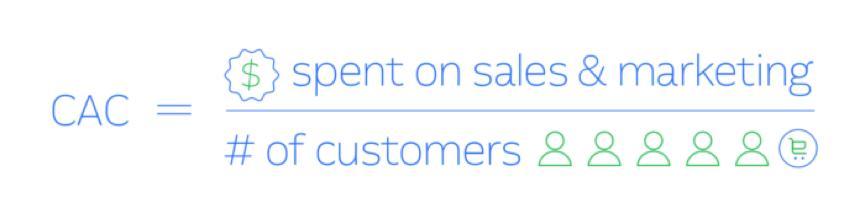 关于获客成本，你需要知道这几点