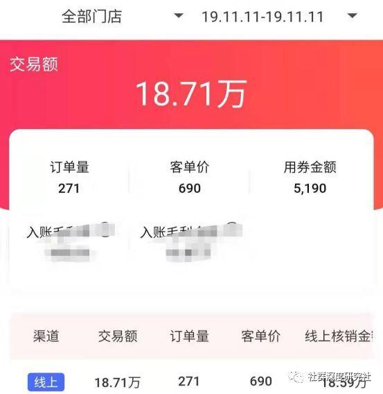 学会这个模型，下一个社群高手就是你