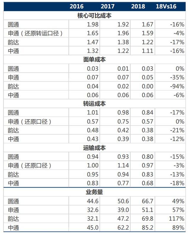 年终盘点：2019年必看的十份互联网行业研究报告