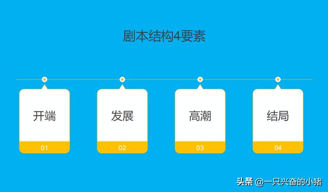 掌握4要素，做喜剧短视频剧本简单高效