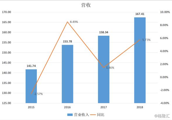东方创业：拟注入新资产，未完成的承诺2019年来实现吗？