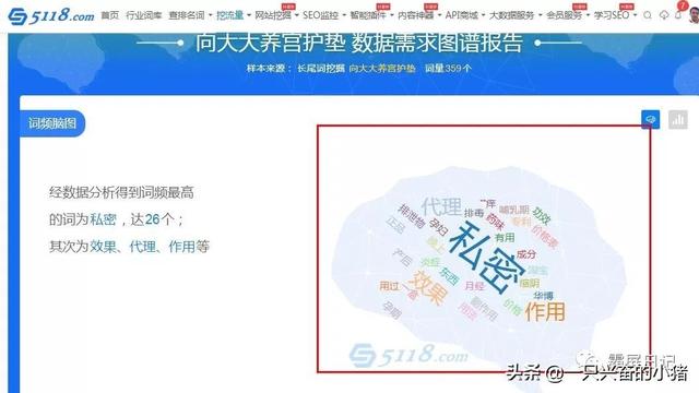 如何用霸屏的思维来写一篇让客户主动搜索到你的文章