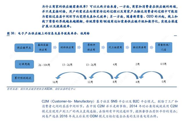 年终盘点：2019年必看的十份互联网行业研究报告