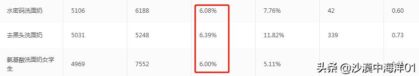 拼多多直通车100%卡位成功技巧实操分享