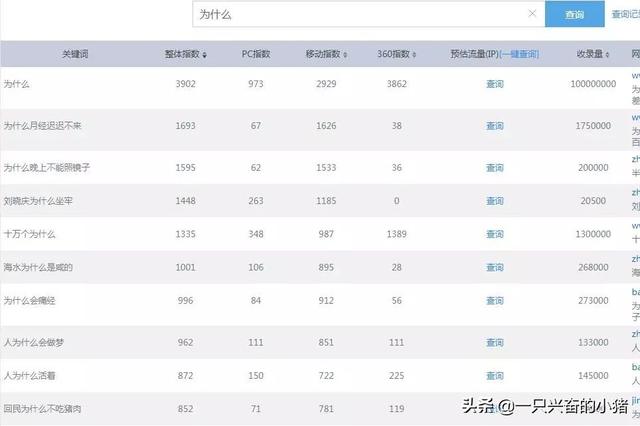 利用百度做长尾关键词截流，省时省力躺着引流
