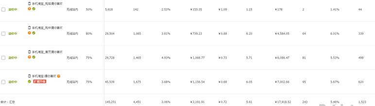 淘宝店铺直通车“定向推广”秘技，让你轻松挑起手淘首页流量！