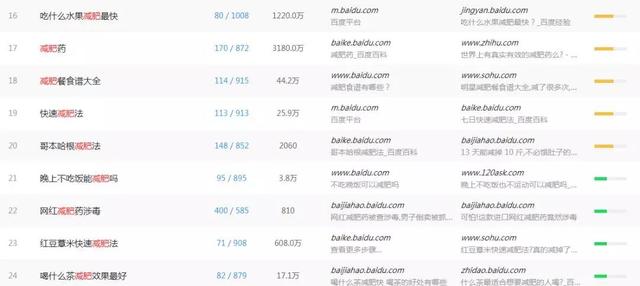 龙城老板会：百度霸屏引流，真正可日引上百精准粉的方法