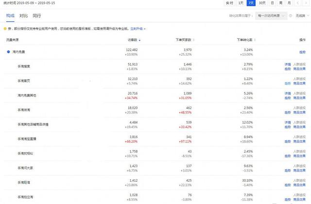 淘宝店铺直通车“定向推广”秘技，让你轻松挑起手淘首页流量！