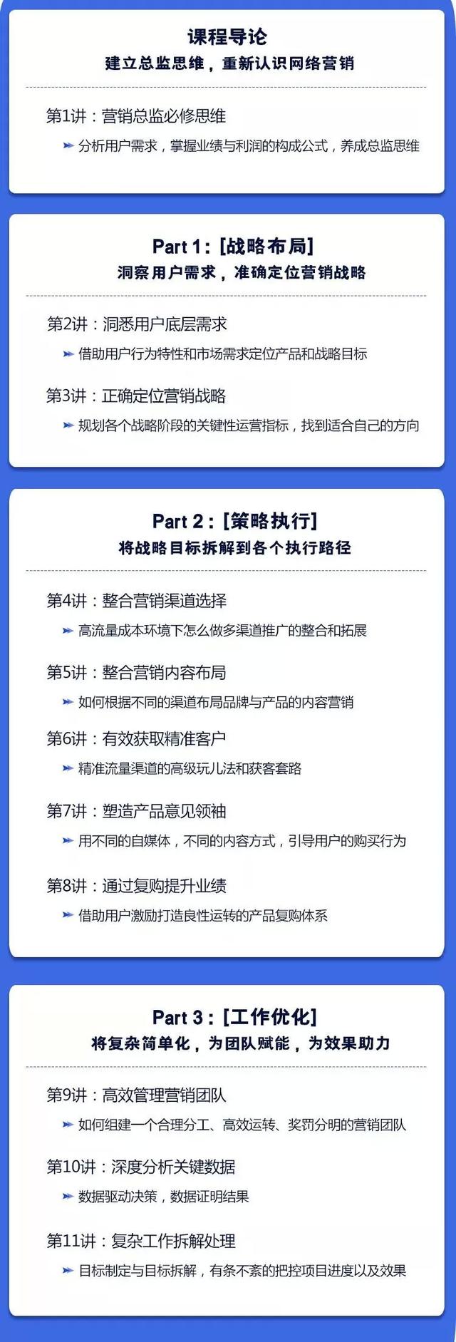 想要做网络营销，需要学会哪些内容？