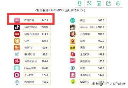 不花钱也能引流年轻高质量粉丝的实操流程