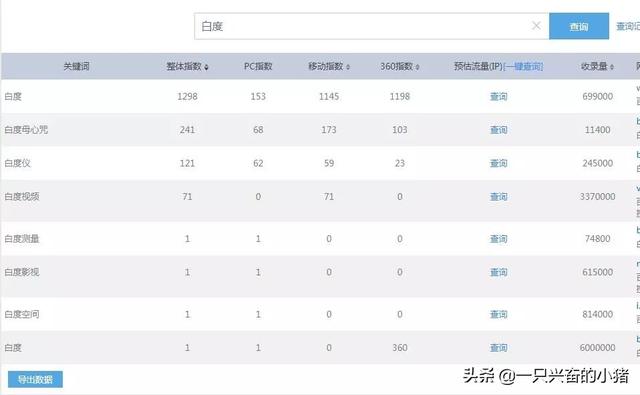 利用百度做长尾关键词截流，省时省力躺着引流