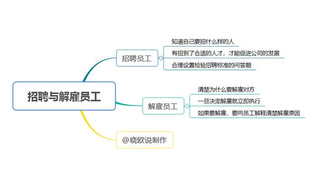 想要自己创业当老板？先弄清楚这些要点，让你的创业之路更稳