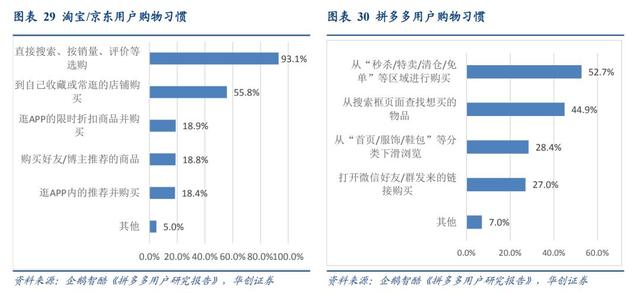 年终盘点：2019年必看的十份互联网行业研究报告