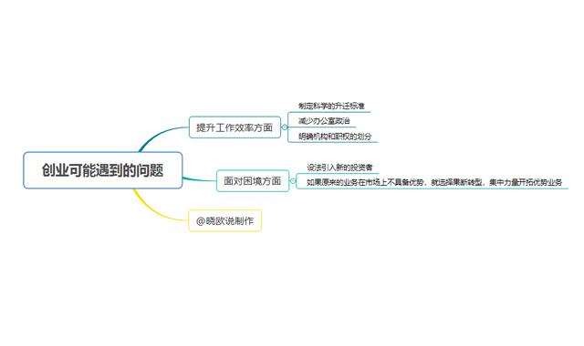 想要自己创业当老板？先弄清楚这些要点，让你的创业之路更稳
