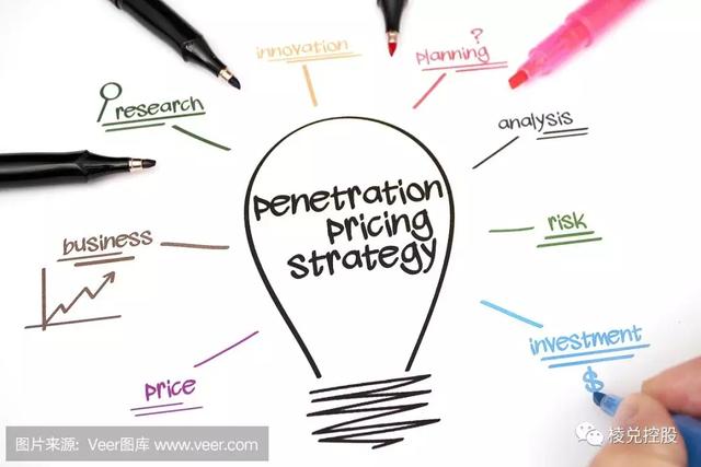 电子商务平台的营销策略