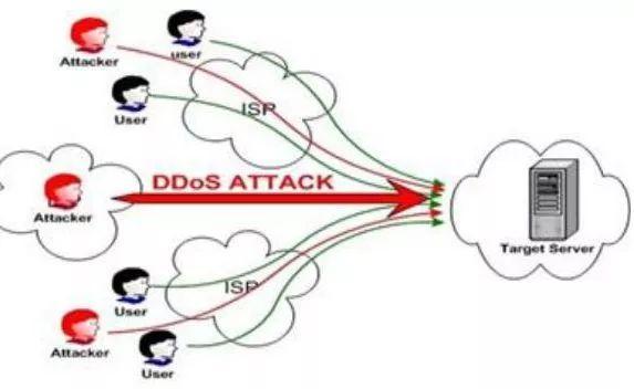 如何有效防御ddos攻击（新手都可以防御网站DDOS和CC的反方法）